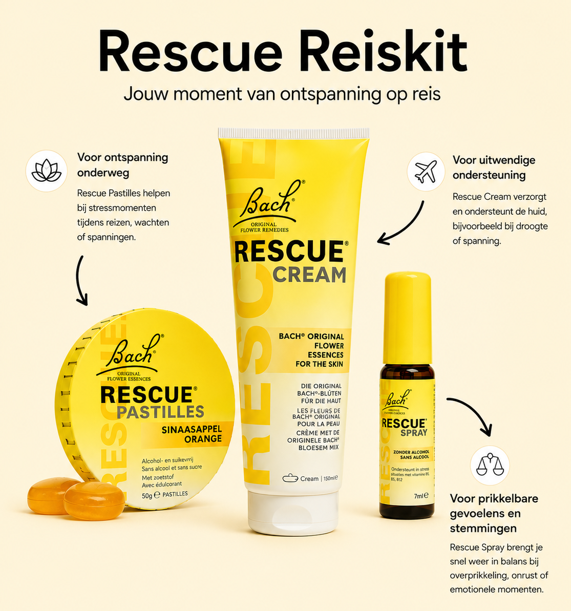 Bach RESCUE® Reiskit